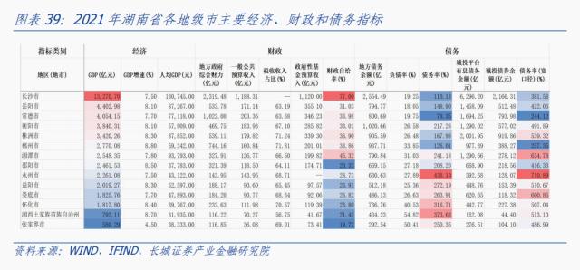 湖南经济分析报告