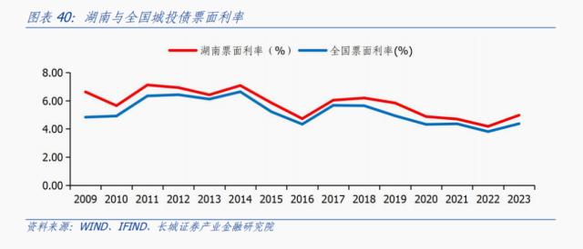 湖南经济分析报告