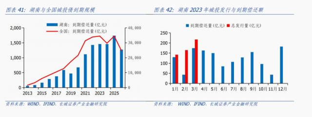 湖南经济分析报告