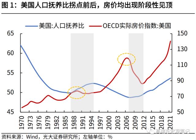 高瑞东 刘星辰:从人口视角看未来20年房地产需求演变