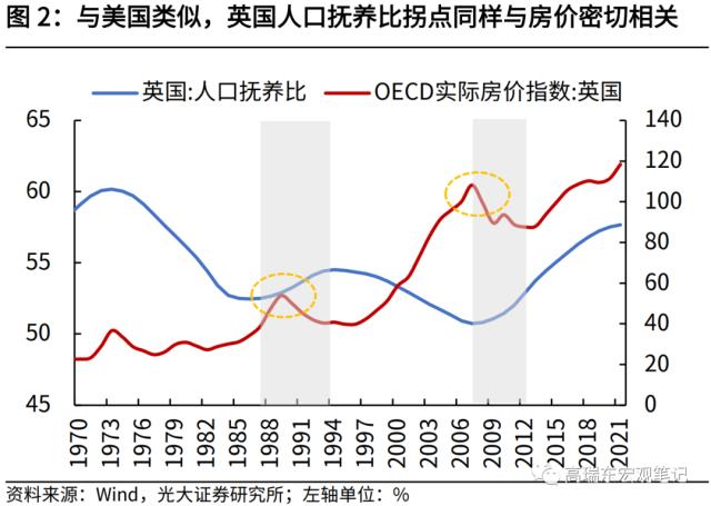 高瑞东 刘星辰:从人口视角看未来20年房地产需求演变
