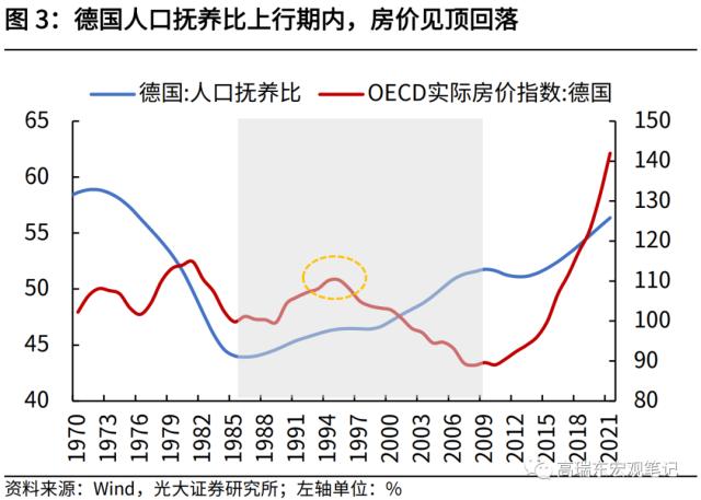 高瑞东 刘星辰:从人口视角看未来20年房地产需求演变
