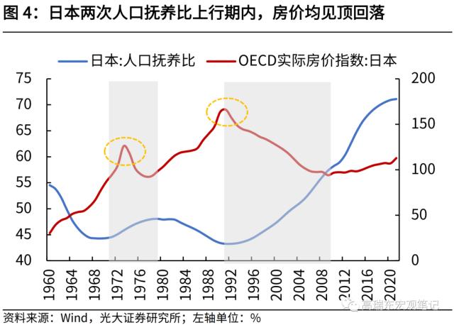 高瑞东 刘星辰:从人口视角看未来20年房地产需求演变