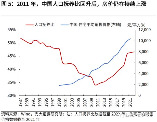 高瑞东 刘星辰:从人口视角看未来20年房地产需求演变