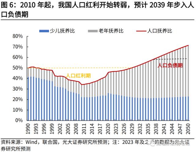 高瑞东 刘星辰:从人口视角看未来20年房地产需求演变