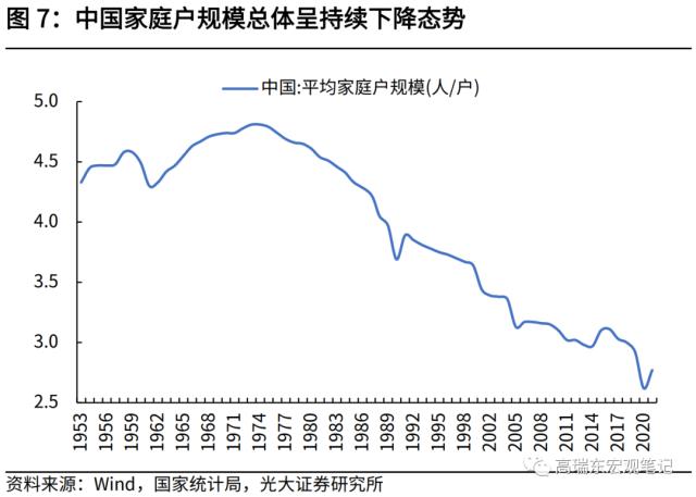 高瑞东 刘星辰:从人口视角看未来20年房地产需求演变