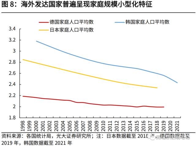 高瑞东 刘星辰:从人口视角看未来20年房地产需求演变