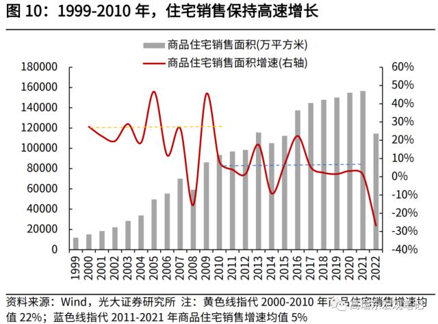 高瑞东 刘星辰:从人口视角看未来20年房地产需求演变