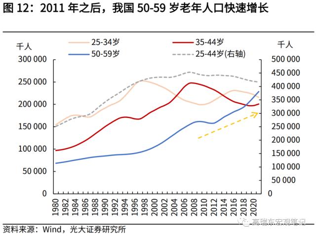 高瑞东 刘星辰:从人口视角看未来20年房地产需求演变