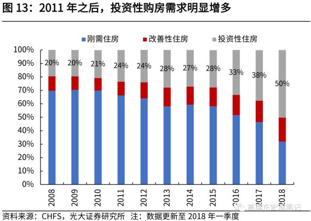 高瑞东 刘星辰:从人口视角看未来20年房地产需求演变