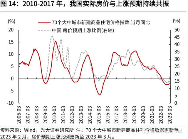 高瑞东 刘星辰:从人口视角看未来20年房地产需求演变