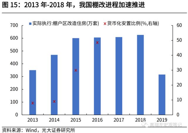 高瑞东 刘星辰:从人口视角看未来20年房地产需求演变