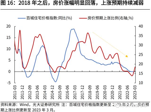 高瑞东 刘星辰:从人口视角看未来20年房地产需求演变