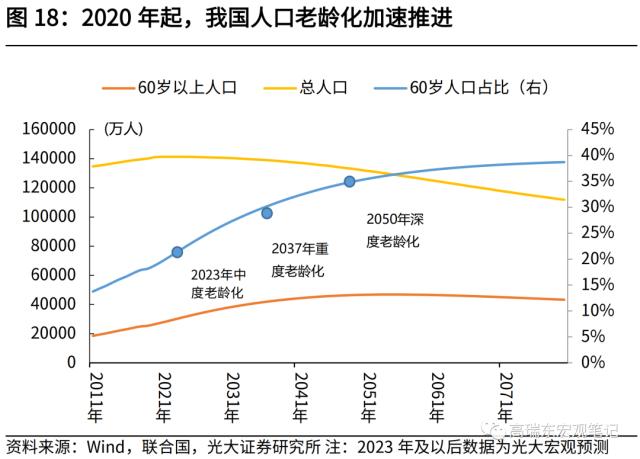 高瑞东 刘星辰:从人口视角看未来20年房地产需求演变
