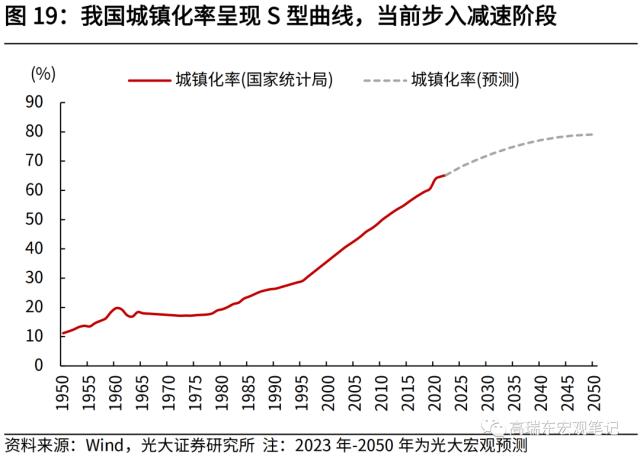 高瑞东 刘星辰:从人口视角看未来20年房地产需求演变