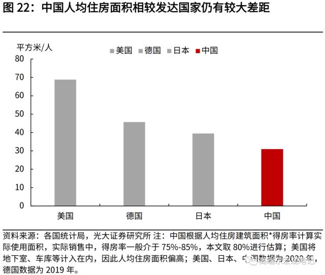 高瑞东 刘星辰:从人口视角看未来20年房地产需求演变