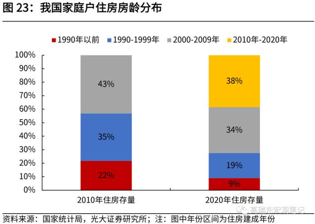 高瑞东 刘星辰:从人口视角看未来20年房地产需求演变