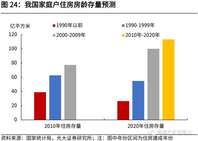 高瑞东 刘星辰:从人口视角看未来20年房地产需求演变