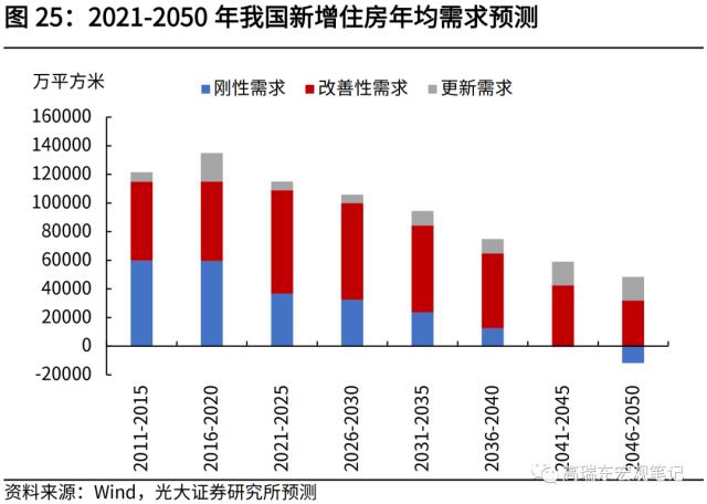 高瑞东 刘星辰:从人口视角看未来20年房地产需求演变