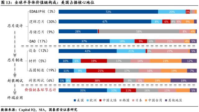 【国君宏观】半导体:通往“芯时代”的“能源”——宏观视角看行业系列三
