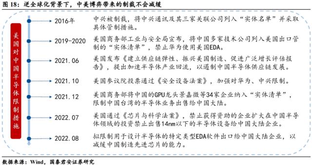 【国君宏观】半导体:通往“芯时代”的“能源”——宏观视角看行业系列三