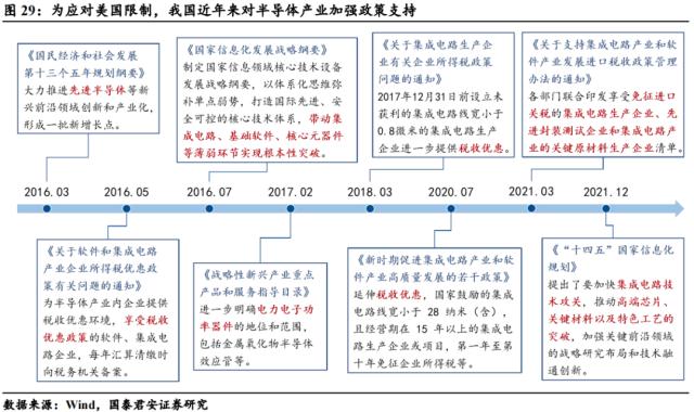 【国君宏观】半导体:通往“芯时代”的“能源”——宏观视角看行业系列三