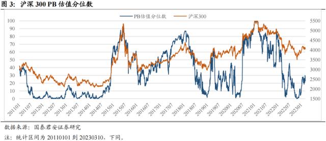 国君配置 | 宽基指数如何择时:通过估值、流动性和拥挤度构建量化择时策略