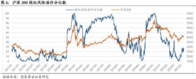 国君配置 | 宽基指数如何择时:通过估值、流动性和拥挤度构建量化择时策略