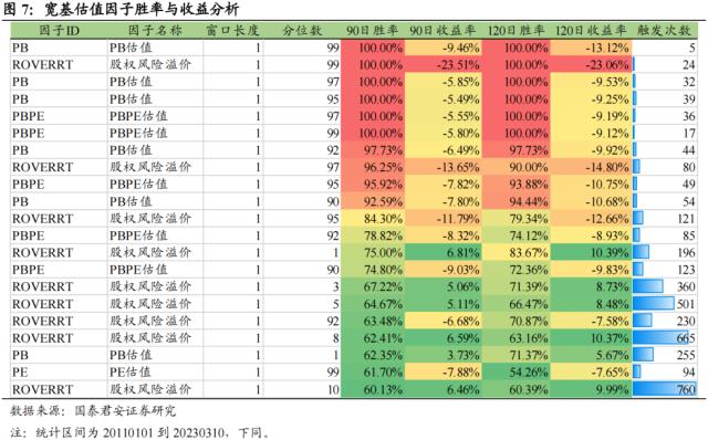 国君配置 | 宽基指数如何择时:通过估值、流动性和拥挤度构建量化择时策略
