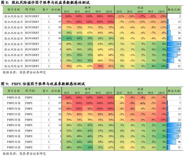 国君配置 | 宽基指数如何择时:通过估值、流动性和拥挤度构建量化择时策略