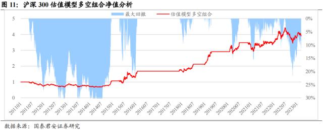 国君配置 | 宽基指数如何择时:通过估值、流动性和拥挤度构建量化择时策略