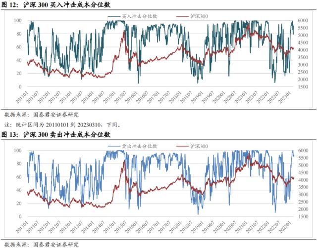 国君配置 | 宽基指数如何择时:通过估值、流动性和拥挤度构建量化择时策略