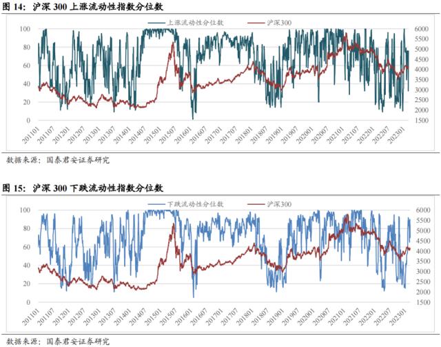 国君配置 | 宽基指数如何择时:通过估值、流动性和拥挤度构建量化择时策略