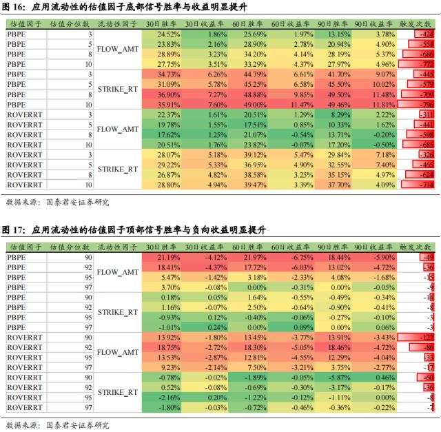 国君配置 | 宽基指数如何择时:通过估值、流动性和拥挤度构建量化择时策略