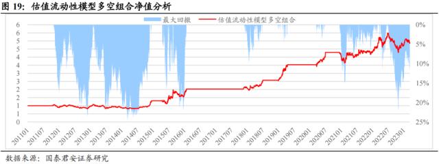 国君配置 | 宽基指数如何择时:通过估值、流动性和拥挤度构建量化择时策略
