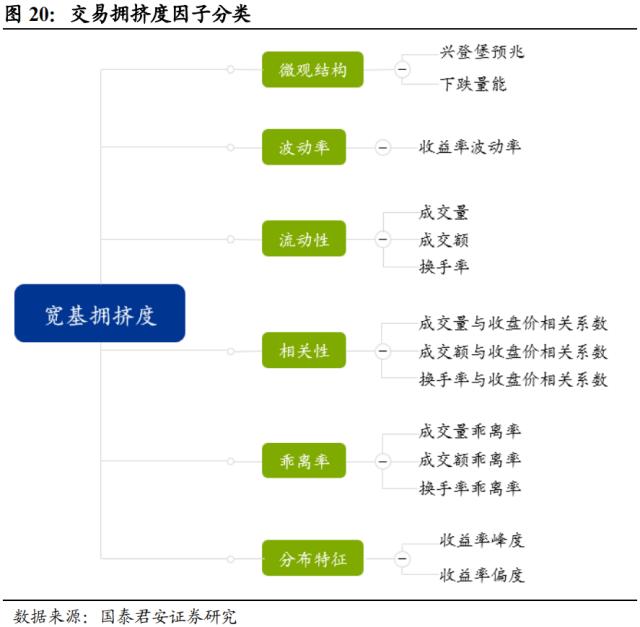 国君配置 | 宽基指数如何择时:通过估值、流动性和拥挤度构建量化择时策略