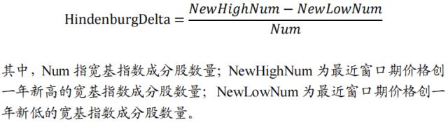 国君配置 | 宽基指数如何择时:通过估值、流动性和拥挤度构建量化择时策略
