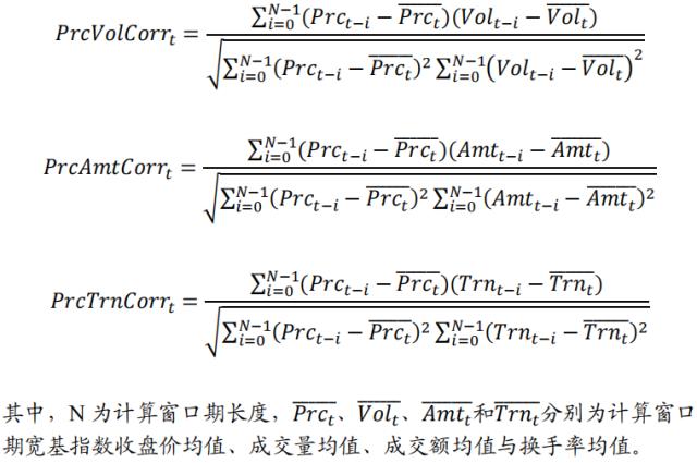 国君配置 | 宽基指数如何择时:通过估值、流动性和拥挤度构建量化择时策略
