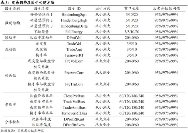 国君配置 | 宽基指数如何择时:通过估值、流动性和拥挤度构建量化择时策略