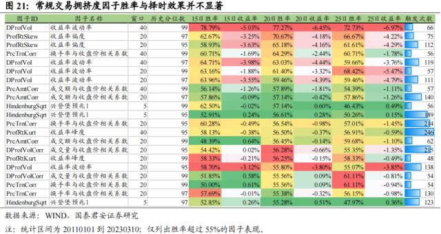 国君配置 | 宽基指数如何择时:通过估值、流动性和拥挤度构建量化择时策略