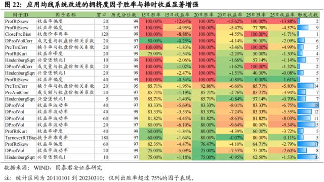 国君配置 | 宽基指数如何择时:通过估值、流动性和拥挤度构建量化择时策略