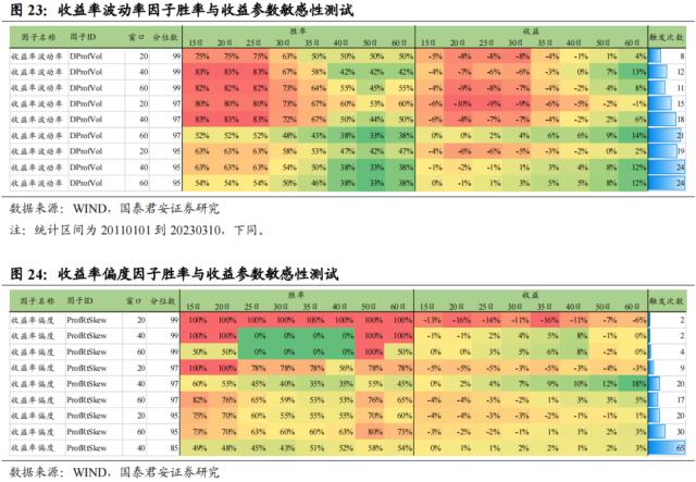 国君配置 | 宽基指数如何择时:通过估值、流动性和拥挤度构建量化择时策略