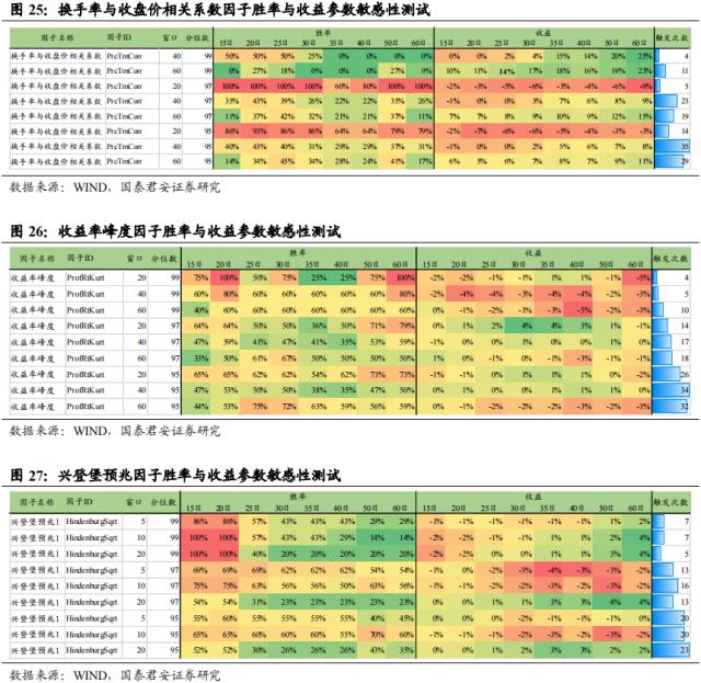国君配置 | 宽基指数如何择时:通过估值、流动性和拥挤度构建量化择时策略