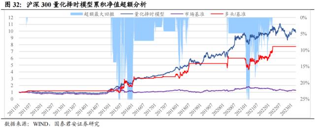 国君配置 | 宽基指数如何择时:通过估值、流动性和拥挤度构建量化择时策略