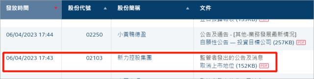 新力触发房企退市大劫，地产一哥连连退老板早早金蝉脱壳