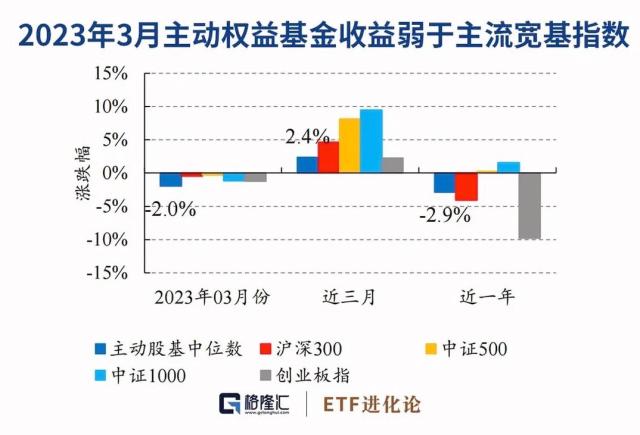 私募魔女踏空，游资干翻机构！