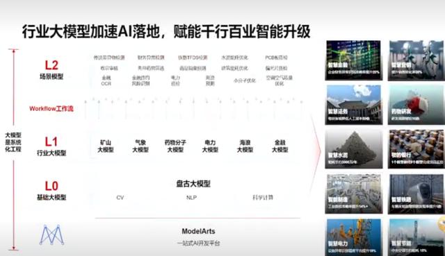 海知理财- 刚刚！华为盘古大模型更新信息网友却直呼上当