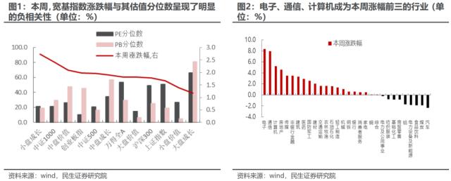 直到黎明 | 民生策略