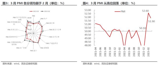 直到黎明 | 民生策略