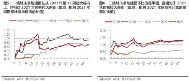直到黎明 | 民生策略